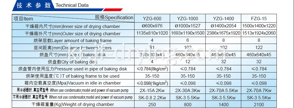 Vacuum Dryer Technical Data